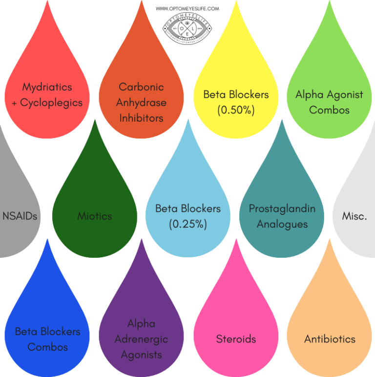 Eye Drop Colors PEM Source